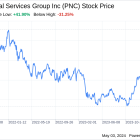 Decoding PNC Financial Services Group Inc (PNC): A Strategic SWOT Insight