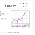 IBD Stock Of The Day: Road Warrior Nears Buy Point As Growth Accelerates, Backlog Swells