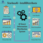 Starbox Unveils StarboxAI-IntelliDistribute, an AI-Driven Smart Information Distribution System to Transform Advertising for 180 Degrees Brandcom