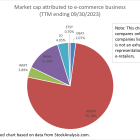 EBay's Business Model: Value Play or Value Trap?