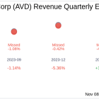 American Vanguard Corp (AVD) Q3 2024: Everything You Need to Know Ahead of Earnings