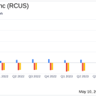 Arcus Biosciences Surpasses Analyst Revenue Forecasts in Q1 2024