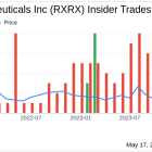 Director Blake Borgeson Sells 20,054 Shares of Recursion Pharmaceuticals Inc (RXRX)