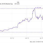 After Soaring 361% in Just 1 Year, Can Palantir Stock Keep Climbing? History Offers a Clear Answer.