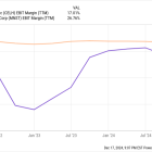 Prediction: 1 Growth Stock Set to Bounce Back Next Year