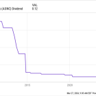 2 Ultra-High-Yield Real Estate Stocks to Buy Hand Over Fist, and 1 to Avoid