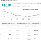 Analysts Predict Up to ~590% Spike for These 2 ‘Strong Buy’ Penny Stocks