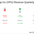 Earnings To Watch: Vishay Precision Group Inc (VPG) Reports Q3 2024 Result