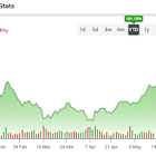 Higher Market Volatility and Trading Volume Catalyze Robinhood Markets Stock (HOOD)