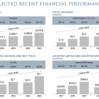 Viking Holdings IPO: Analyzing Market Enthusiasm and Its Financial Outlook