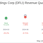 Earnings To Watch: Dragonfly Energy Holdings Corp (DFLI) Reports Q1 2025 Result