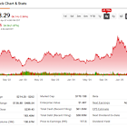 Tesla Stock (TSLA) Pain Set to Endure Under Elon Musk’s Leadership