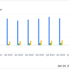 RTX Corp (RTX) Reports Strong Sales Growth and Robust Cash Flow in Q4; Sets Positive 2024 Outlook