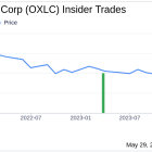 Insider Buying: CEO Jonathan Cohen Acquires Shares of Oxford Lane Capital Corp (OXLC)