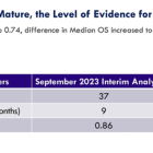 IMNN: Positive Results for OVATION 2 Trial Supports Advancing IMNN-001 Into Phase 3 Study…