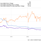 1 High-Yield REIT Stock to Buy Hand Over Fist and 1 to Avoid