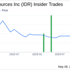 Insider Sale at Idaho Strategic Resources Inc (IDR)