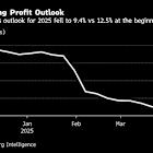US Stocks Tumble Again With Tariffs Set to Roil Global Economy