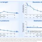 Vera Therapeutics Announces 96-week eGFR Stabilization in ORIGIN Phase 2b Study of Atacicept in IgAN in a Late-Breaking Oral Presentation at the American Society of Nephrology Kidney Week 2024