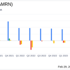 Amarin Corp PLC (AMRN) Faces Revenue Decline Amidst Generic Competition