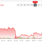 Why I’m Bearish on MongoDB (MDB) after Its CFO’s Departure