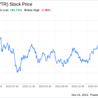 Decoding Ventas Inc (VTR): A Strategic SWOT Insight