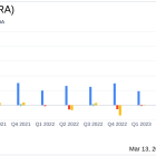 Vera Bradley Inc (VRA) Returns to Profitability in Fiscal Year 2024