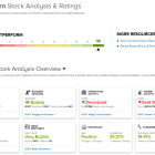 TipRanks’ ‘Perfect 10’ Picks: 2 Top-Scoring Stocks for the Rest of 2024