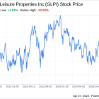 Decoding Gaming and Leisure Properties Inc (GLPI): A Strategic SWOT Insight