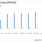 Park-Ohio Holdings Corp Reports Record Annual Sales and Strong Earnings Growth in 2023