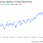 Decoding Plains All American Pipeline LP (PAA): A Strategic SWOT Insight