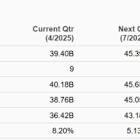 Will Housing & Construction Related Stocks Surge This Summer?
