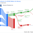 Sonoco Products Co's Dividend Analysis