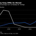 Hong Kong Watchdog Searches Finance Firms' Offices in Listings Probe