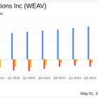 Weave Communications Q1 2024 Earnings: Surpasses Revenue Estimates Amidst Challenges