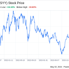 Decoding Sysco Corp (SYY): A Strategic SWOT Insight