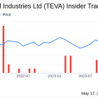 Insider Sale: Chief Accounting Officer Amir Weiss Sells 28,135 Shares of Teva Pharmaceutical ...