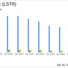 Landstar System Inc Reports Q1 Earnings: A Comparative Analysis with Analyst Estimates