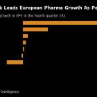 Novo Nordisk Puts Pharma Peers in the Shade as Key Earnings Reports Awaited