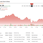 Strong Q1 and Nasdaq Listing Signal Bright Future for Shopify Stock (SHOP)