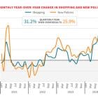 LexisNexis® U.S. Insurance Demand Meter Reaches "Nuclear" as U.S. Consumer Auto Insurance Shopping, New Policy Growth Rates Continue to Surge