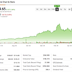 Commercial Deal Flow Hits ‘All-Time High’ at Palantir Technologies (PLTR)