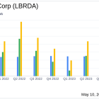 Liberty Broadband Corp (LBRDA) Q1 2024 Earnings: Consistent with Analyst Projections