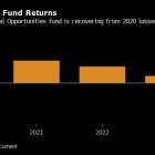 CQS Hedge Fund Chief Hintze to Spin Out With $2 Billion in March