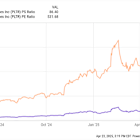 There's 1 Top AI Stock Insiders Keep Selling. Here's Why Shares Could Plummet 50% in a Market Crash.