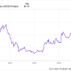 Could This Be a Massive Red Flag for Palantir Stock?