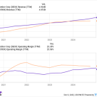 Deckers Stock and Crocs Stock Have Dropped About 30% From Respective 52-Week Highs. Which Is the Better Buy Right Now?