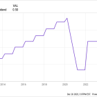 3 High-Yield Dividend Stocks to Buy Hand Over Fist in 2024