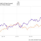 Here Are My Top 5 Nasdaq Stocks to Buy in 2025