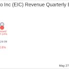 Eagle Point Income Co Inc (EIC) Q1 2025: Everything You Need To Know Ahead Of Earnings